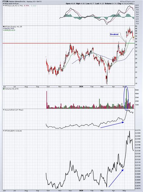 Correctly timing a short squeeze can be a very lucrative strategy, but with this high reward potential comes high risk. Latest Short Squeeze Call Is Strangling The Bears ...