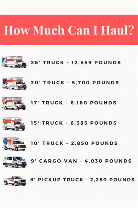 Total Weight You Can Haul In A Moving Truck Moving Insider