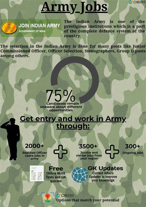 Army Jobs Archives Indias Best Job Portal For Freshers