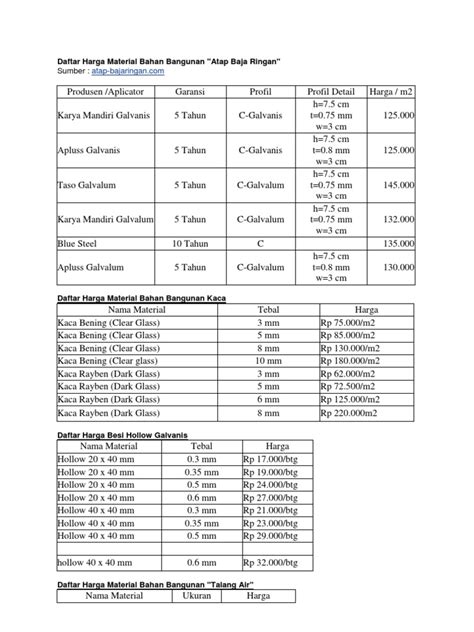 Berikut ini daftar harga bahan bangunan yang dapat dijadikan pedoman dalam merencanakan, membangun, dan memelihara bangunan. Daftar Harga Material Bahan Bangunan