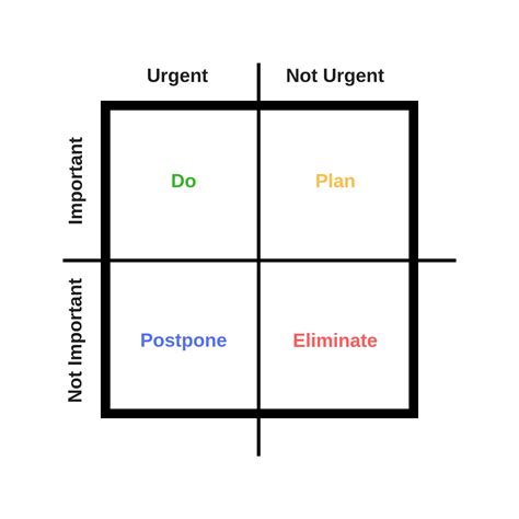 Eisenhower Priority Matrix Template