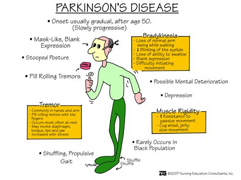 Impulse control disorders in parkinson disease: Ideal Cure...: Parkinson's Disease