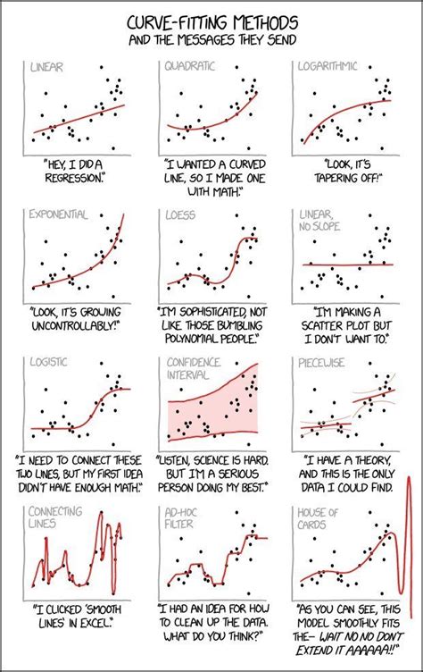 Pin On Data Visualization