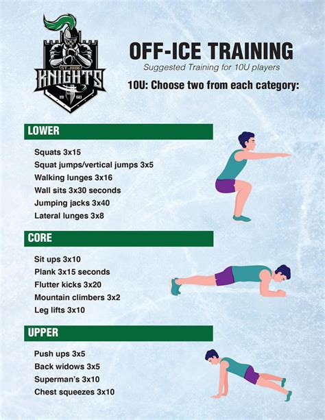 Off Ice Training