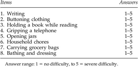 Functional Status Score Download Scientific Diagram