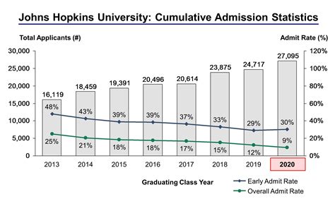John Hopkins Residency Acceptance Rate Educationscientists