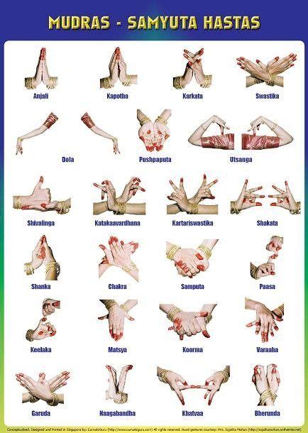 What Are The Hand Mudras Used In Kathak Quora In Belly Dance