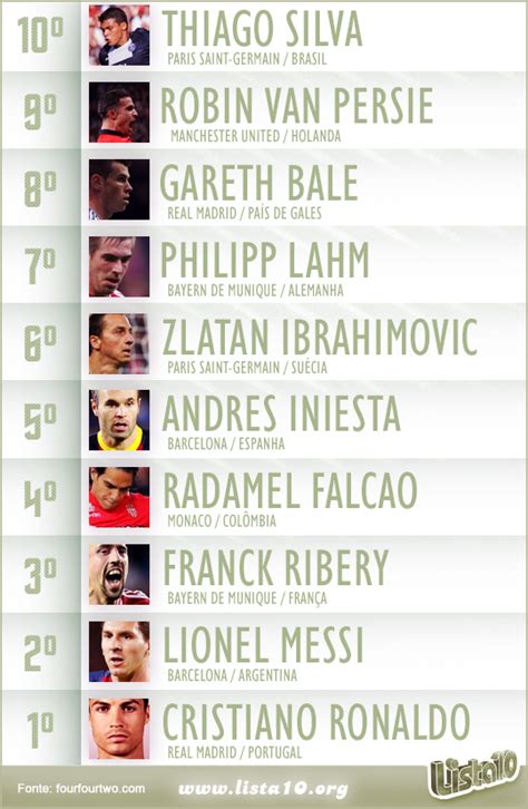 Os 10 Melhores Jogadores De Futebol Do Mundo 2013