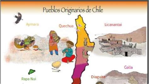 Unidad 2 Los Pueblos Originarios De Chile Curriculum Nacional