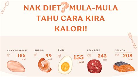 Cara Kira Kalori Makanan Sains Pengiraan Kalori Lana Graf Images And
