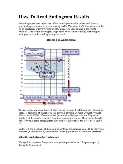 How to read an audiogram? How to Read Audiogram Results | Hearing | Ear