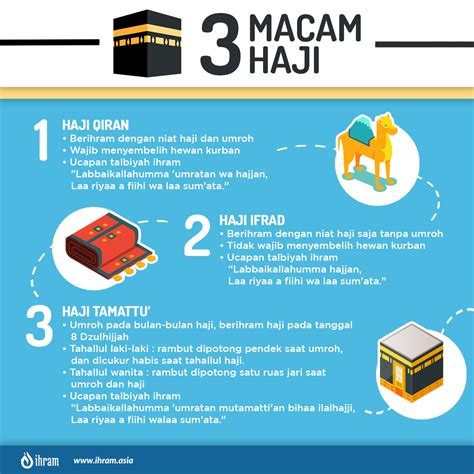 Haji Tamattu Pengertian Dan Tata Cara Lengkap Picture Riset