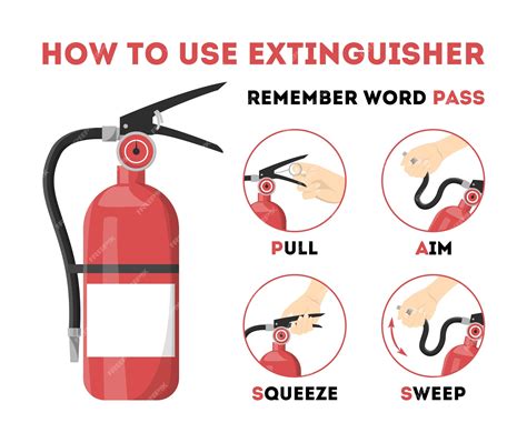 Premium Vector How To Use Fire Extinguisher Information For The