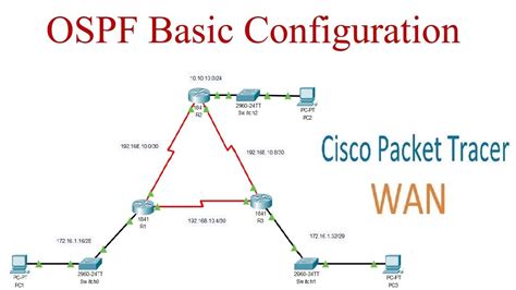 Basic OSPF Configuration YouTube