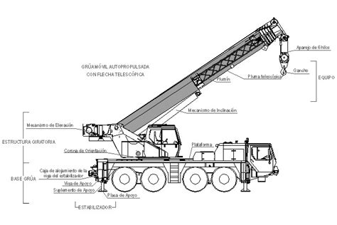 QuÉ Son Las GrÚa Autopropulsada Grúas Pluma Azul
