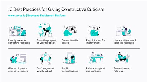 The Comprehensive Guide To Giving Constructive Feedback Zavvy