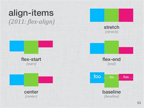 Align Items 2011 Flex­align Stretch Stretch Flex Start