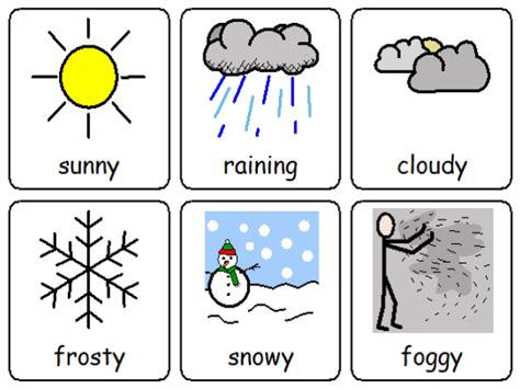 Free Hows The Weather Flashcards Teaching Resources