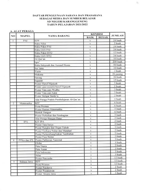 Daftar Penggunaan Sarana Dan Prasarana Sebagai Media Dan Sumber Belajar