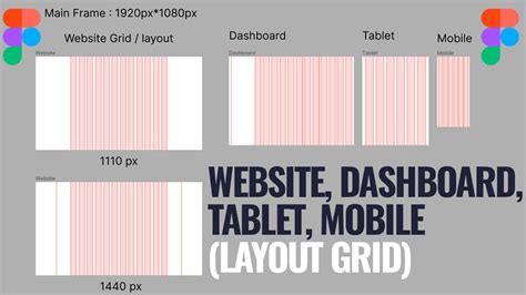 Figma Tutorial Layout Grids How To Setup A Responsive Layout Grid For