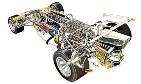 Cutaways Monoposti Car Drawings Classic Racing Cars Cutaway