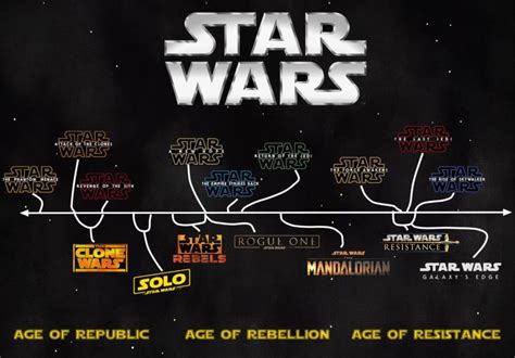 Introduction To The World Of Star Wars Galaxys Edge