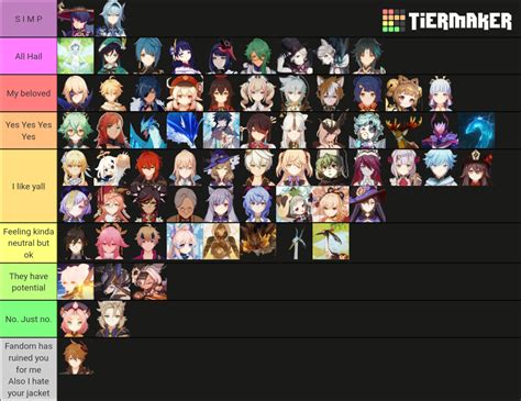 Genshin Impact Playable Non Characters Tier List Community Rankings Sexiezpicz Web Porn