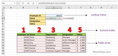 Vlookup Excel Tutorial Step By Step Guide For Vlookup Formula Of