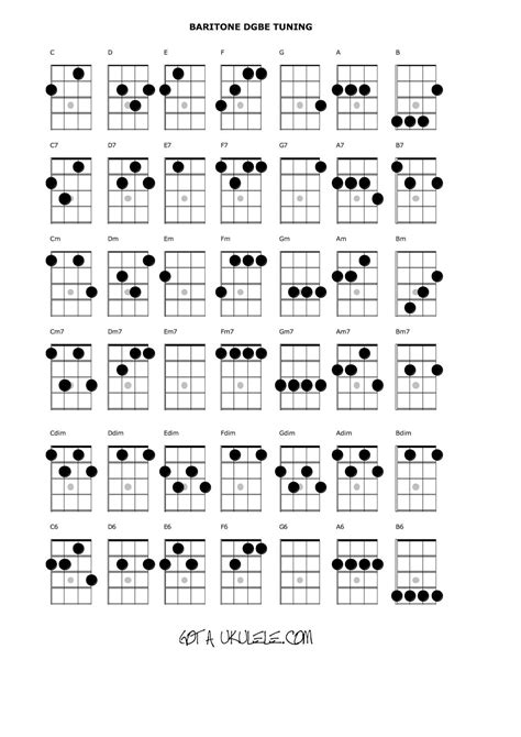 This collection of 50 easy ukulele songs for beginners does include a few old standards. Baritone ukulele chord chart | Ukulele chords chart ...