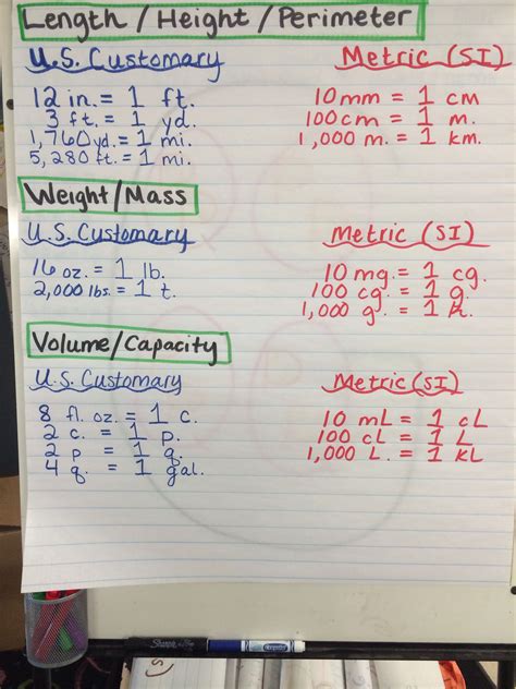 Pin By Michelle Moore On 5th Grade Anchor Charts Math Methods Anchor