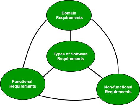 For any help, you can refer to the previous articles on the same topic. Software Engineering | Classification of Software ...