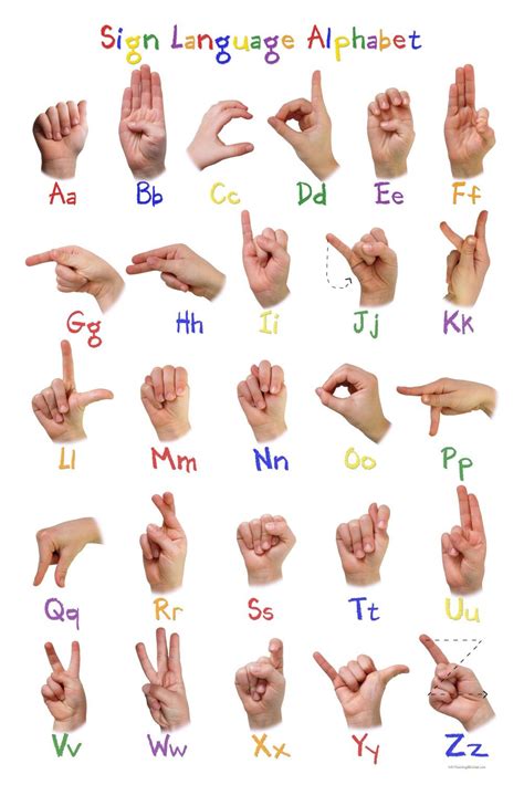 Alphabet Sign Language Poster Alphabet Signs Language Poster Sign