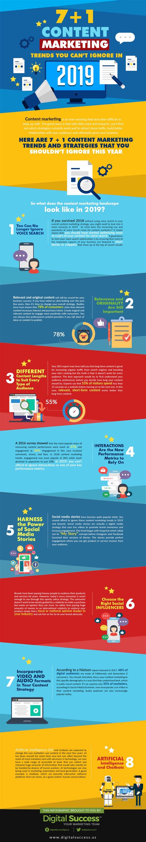 71 Content Marketing Trends Infographic E Learning Infographics
