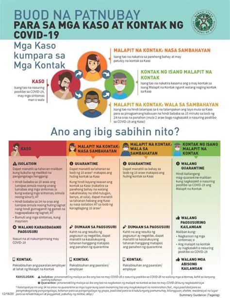 Office Of Language Access Covid 19 Ano Ang Dapat Mong Malaman Tagalog