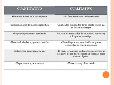 Cuadros Comparativos Entre Investigaci N Cualitativa Y Cuantitativa