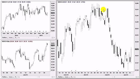 Herzlich willkommen auf der homepage der bbs iii lüneburg! Análise - 18.6.15 - IBOV, PETR4, VALE5, HYPE3, ESTC3 ...