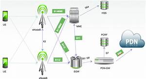 Huawei Lte Network Diagram