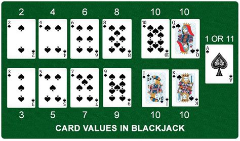 Blackjack Card Game Rules For Beginners Step By Step Guide To Play