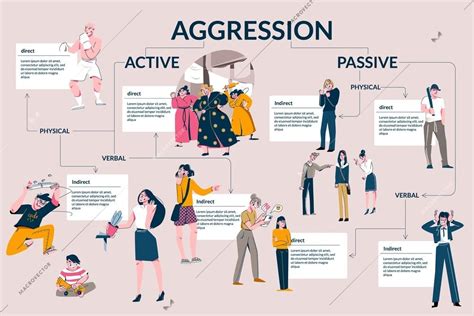 Human Aggression Flat Infographics Demonstrated Verbal Physical Active And Passive Forms Vector