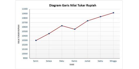Contoh soal diagram batang garis dan lingkaran bentuk dan mode. Contoh Soal Diagram Batang Garis Dan Lingkaran Beserta ...