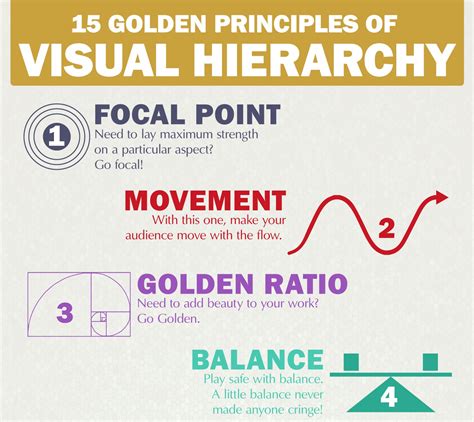 15 Golden Principles Of Visual Hierarchy