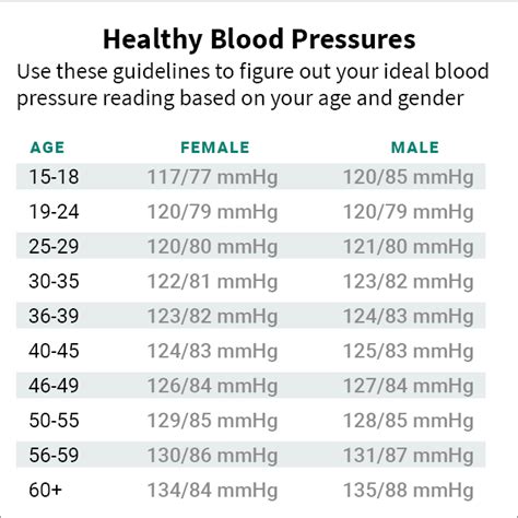 High Blood Pressure Chart By Age And Gender Cardiovascular Disease