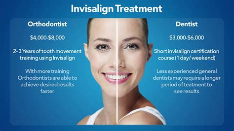 How Much Does Invisalign Cost Eands Orthodontics Youtube