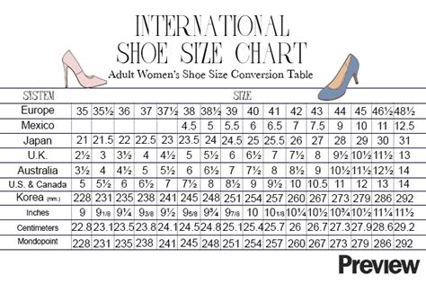 Your Ultimate Guide To International Shoe Sizes Preview