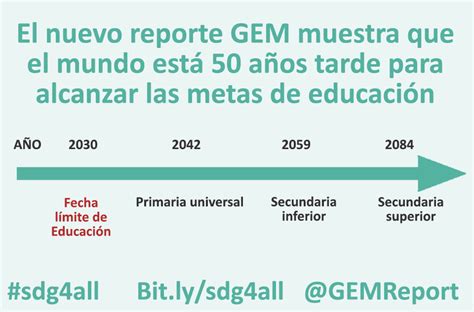2016 Gem Report Infographics Sp3 Global Education Monitoring Report