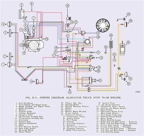 Cj7 fuse box diagram data pre. Jeep Wiper Motor Wiring Diagram