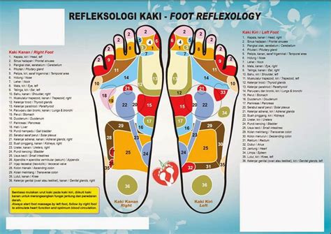 Foot massage service, consisting of. Mengurut Urut Tapak Kaki Buang Angin
