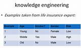 Life Insurance Test Prep Photos