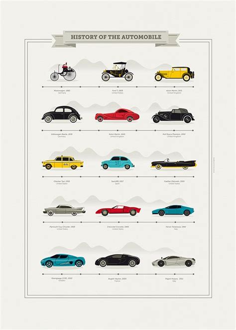 History Of The Automobile ······la Historia Del Coche Por Décadas Desde