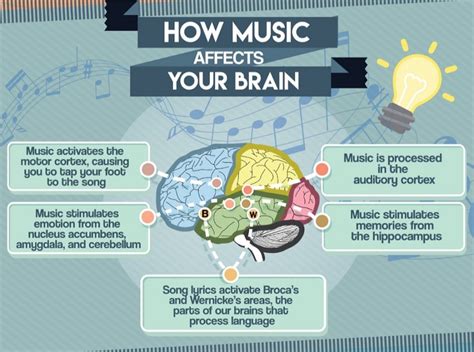 Music Is Good For Your Brain The Blog For Achievers Leaders And Winners
